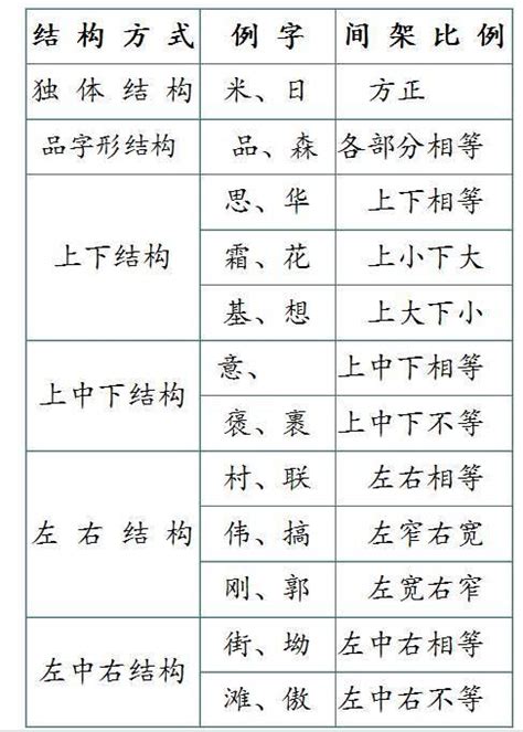 上下結構字查詢|上下结构的字,上下结构的汉字大全